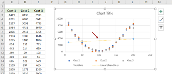 In regressiion analysis curve fitting is the process of specifying the model that the the best fit to dataset. How To Add Best Fit Line Curve And Formula In Excel