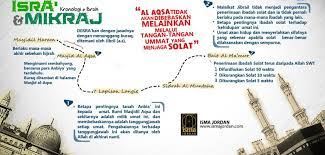 Israk mikraj untuk tahun ini akan jatuh pada hari ahad, 11 mac 2021 bersamaan dengan 27 ramai yg bertanya isu puasa sunat isra' mi'raj. Kj Hikmah Kebersihan Jiwa Dari Peristiwa Israk Mikraj Shafiqolbu