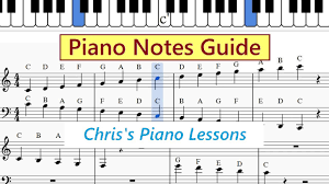 Music notes are named after the first seven letters of the alphabet: Piano Notes Chart Guide To Letters In Treble And Bass Clef Youtube