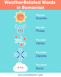 Learn Romanian Blog By Romanianpod101 Com