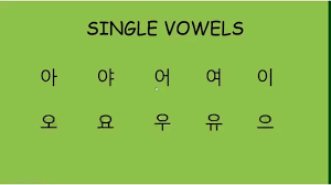 Learn hangul 한글 (korean alphabet) in 30 minutes. In Tagalog Korean Vowels Youtube