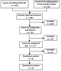 Platinum Based Therapy For Triple Negative Breast Cancer