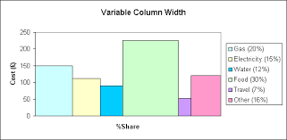 variable column width