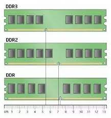 How To Identify Ddr1, Ddr2,Ddr3 Ram For Pc - Quora