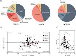 Integrated Heavy Mineral Study Of Jurassic To Paleogene