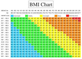 Pin On Healthy Diet