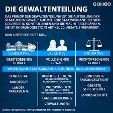 Darüber hinaus bestimmte der bundesrat bei weiteren handlungen des reichstags oder des kaisers mit. Chaos Bei Den Corona Regeln Liegt Es Am Foderalismus Galileo