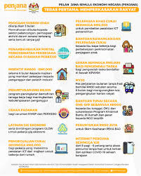 Mungkin ada memikirkan bahawa program jaringan prihatin hanya untuk golongan belia sahaja. Program Khidmat Bantu Di Rumah Home Help