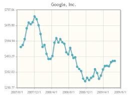 Jqplot Jquery Charts And Graphs Plugin Technogadge