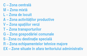 Office@urbanteam.ro plan urbanistic general (pug). Pug Puz Pud Planurile De Urbanism Explicate Urban Ambition