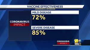 Check spelling or type a new query. Covid 19 Vaccine Explaining Progress Of Johnson Johnson Vaccine