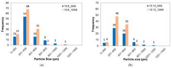 Muhammad nazirul amin bin khairul anwar. Materials Free Full Text Development Of Porous Epoxy Micro Beads Using Ammonium Bicarbonate Through A Single Epoxy Droplet In Corn Oil Html