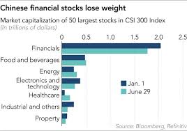 Find out before anyone else which stock is going to shoot up. Banks Down Spirits Up Coronavirus Reshapes China Stock Values Nikkei Asia