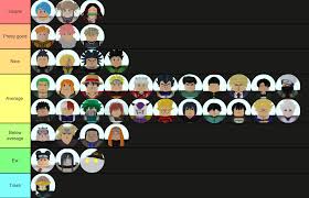 Tier list is currently wip as there is only one person working on it. 4 Star Tier List Fandom
