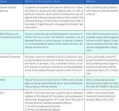 Frequency and severity of domestic violence can vary dramatically, but the constant of domestic violence is one partner's consistent efforts to maintain power and control over the other. European And International Definitions Of Intimate Partner Violence And Download Scientific Diagram