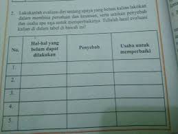 Maybe you would like to learn more about one of these? Lakukanlah Evaluasi Diri Tentang Upaya Yang Belum Kalian Lakukan Dalam Membina Persatuan Dan Brainly Co Id