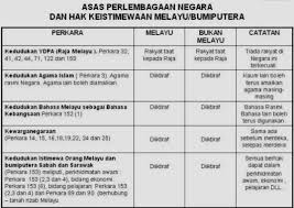 begitu juga perkara ini tidak. Pewaris Melayu Pewaris Kepimpinan Malaysia November 2018