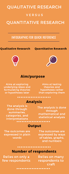 Unique Difference Between Qualitative And Quantitative Research With Table Quantitative Research Qualitative Research Methods Research