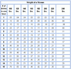 Unique Drinking Level Chart 2019