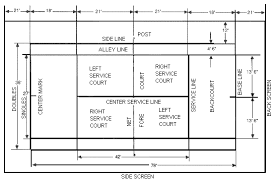 Tennis court dimensions & layout. 25 Dimensions Of A Standard Tennis Court Download Scientific Diagram