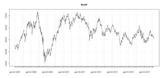 Bvsp | a complete bovespa index index overview by marketwatch. Figure Time Series Of Bovespa Bvsp Download Scientific Diagram