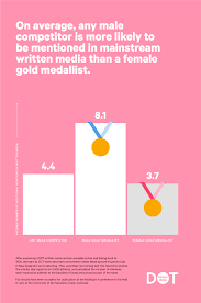 Sport is one of the most powerful platforms for promoting gender equality and empowering women and girls. New Study Reveals Stark Gender Bias In Sports Coverage Stuff Co Nz