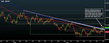 aud usd buyers maintain upside momentum as we look to close