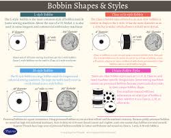 View Our Infographic On Bobbin Shapes And Styles