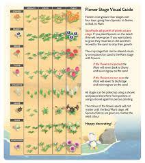 Pin On Animal Crossing