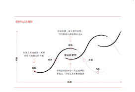 領導者如何照亮前方未知的道路 從史詩故事結構看創新冒險的5大階段 chart ceremony