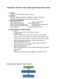 Check spelling or type a new query. Bagan Alir Karya Tulis Ilmiah