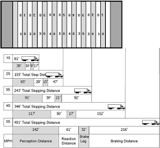 section 5 air brakes