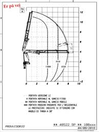 Pm 48 5 Sp Specifications Cranemarket
