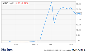 Martin Shkreli Twitter And Moving Markets In 140 Characters