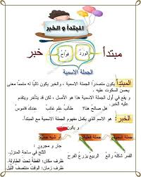 pin by نائلة إبراهيم on اللغة العربية learning arabic arabic language learn arabic language