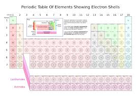 Prcions (ð (o their respective charges are: Ch105 Chapter 2 Atoms Elements And The Periodic Table Chemistry