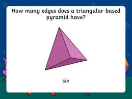 Faces/Edges/Vertices Of A Triangular Pyramid – Geogebra