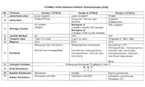 etuisyen himpunan video pembelajaran percuma darjah 1 sehingga tingkatan 5 untuk kegunaan semua pelajar & pendidik. Prinsip Perakaunan Tingkatan 5 Bab 1 Analisis Part 1 Kssm Free Online Tuition Dokterandalan