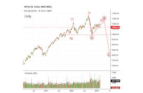 The Elliott Wave Blog Nse Nifty Possibly Forming Right