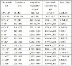 Photo Inches To Pixels Pixel Size Pixel Image Image Chart