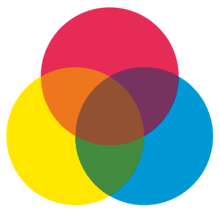 The primary additive colors are red, green, and blue because the human eye has photoreceptors that take in those colors.using these three colors, all other colors, including white and black, can be seen and made.various combinations of these colors results in secondary additive colors: Primary Color Simple English Wikipedia The Free Encyclopedia