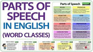 Parts Of Speech In English Grammar Lesson