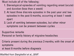 Image result for Vomiting History