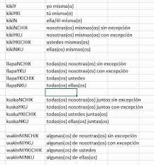 Pin By Edouard Blessings On Runasimi Quechua Language Language Learning My Passion