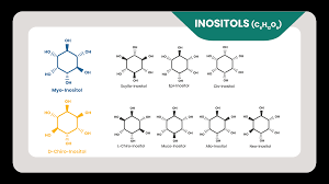 The Difference Between Inositol Myo Inositol And D Chiro Inositol Inositoli It