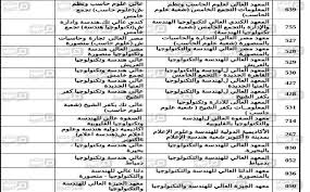 حيث سيتمكن طلبة جميع الشعب والاقسام من الفرقة الاولى او الثانية الثالثة والرابعة من معرفة نتائج كليات العلوم الحقوق وكلية التربية التجارة العلوم الهندسة الصيدلة الطب الهندسة من الانترنت وذلك بمجرد انتهاء تصحيح اوراق الامتحانات. Ø§Ù„ÙƒÙ„ÙŠØ§Øª ÙˆØ§Ù„Ù…Ø¹Ø§Ù‡Ø¯ Ø§Ù„Ù…ØªØ§Ø­Ø© Ù„Ø·Ù„Ø§Ø¨ Ø¹Ù„Ù…ÙŠ Ø±ÙŠØ§Ø¶Ø© Ø¨Ø§Ù„Ø«Ø§Ù†ÙˆÙŠØ© Ø§Ù„Ø¹Ø§Ù…Ø© 2016 Ù…ØµØ± Ø§Ù„Ø¹Ø±Ø¨ÙŠØ©