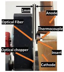 Measurement of Cutting Temperature in Interrupted Machining Using Optical  Spectrometry