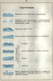 Внемасштабные пояснительные знаки