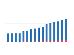 Moscow, moscow region, kaluga region, and republic of tatarstan. Wage And Income Tax Statistisches Bundesamt