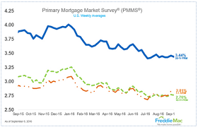 East Bay Home Buyer Alert 30 Year Mortgage Rates Still